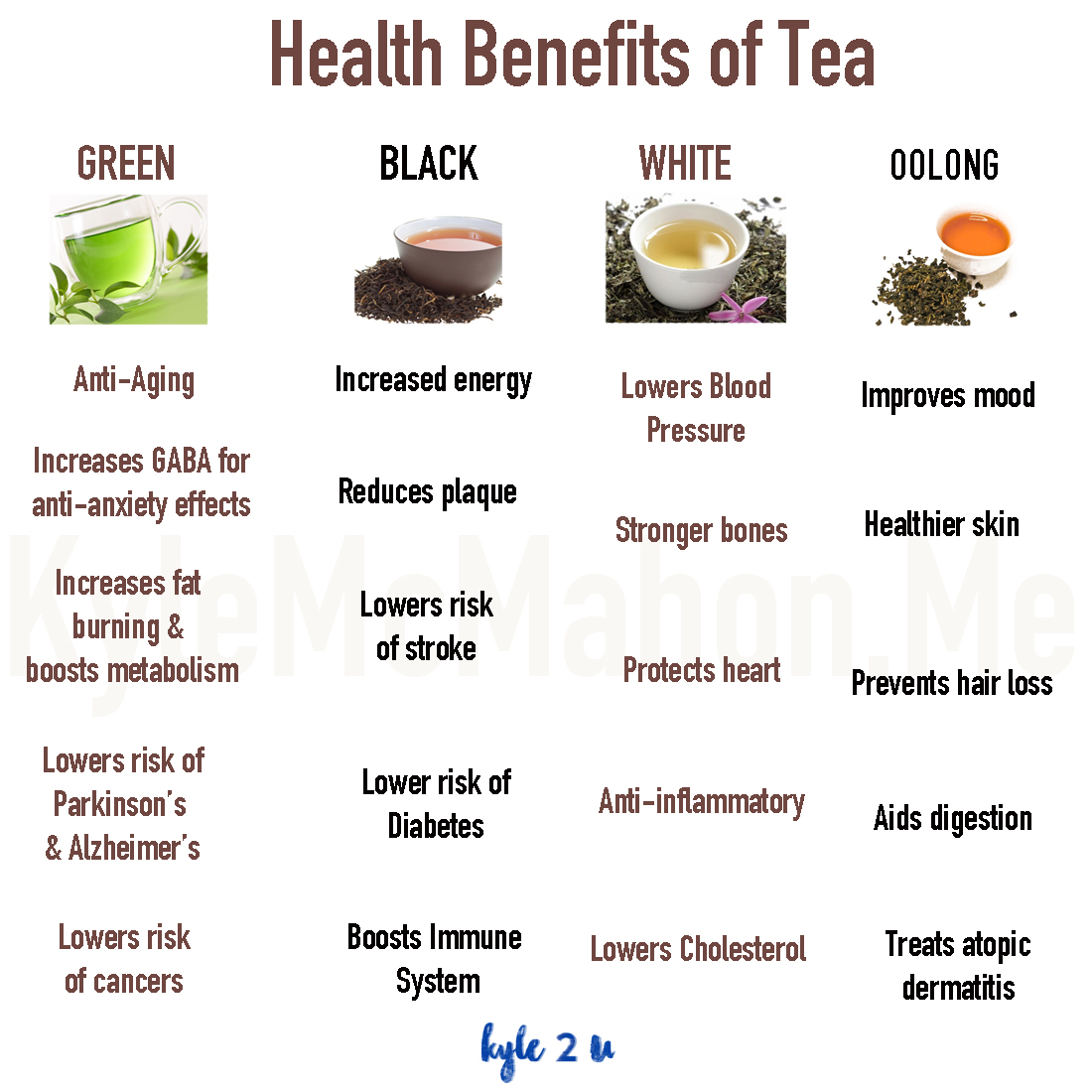 Health benefits of tea including Black, Green White and Oolong